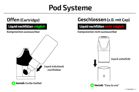 pod-systemen