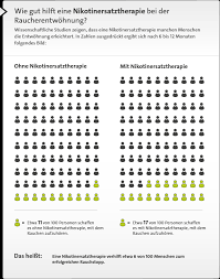nikotinersatztherapie leitlinie